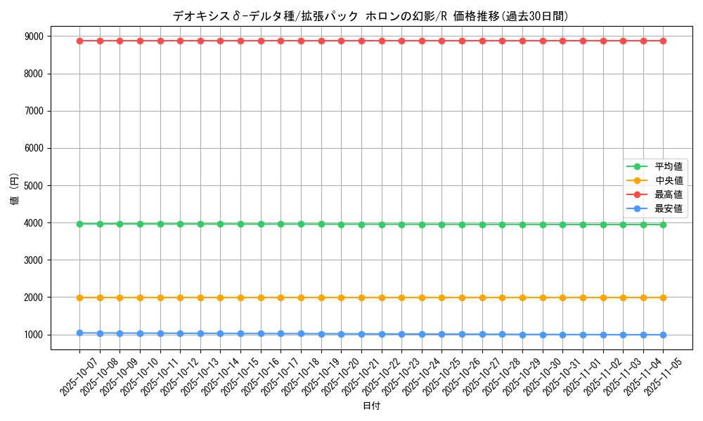 card_27398_series_61048_rarity_65216_graph