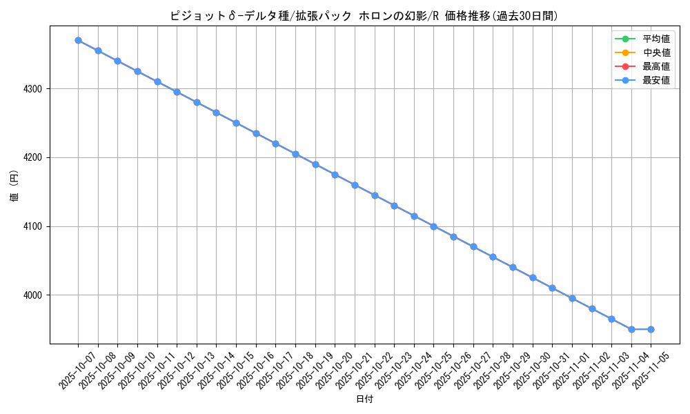 card_27399_series_61048_rarity_65216_graph