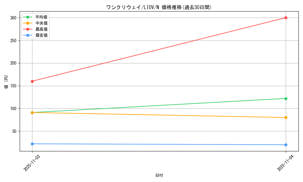card_2739_series_5937_rarity_1_graph