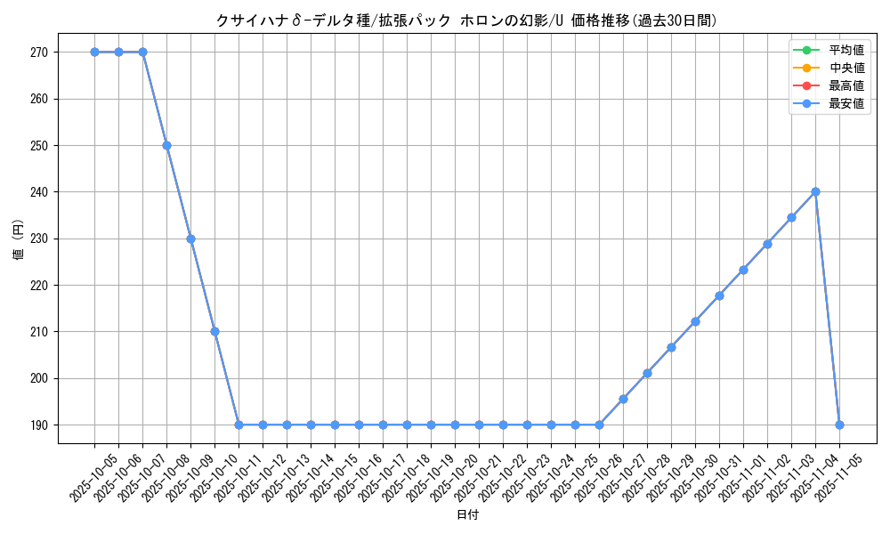card_27401_series_61048_rarity_65215_graph