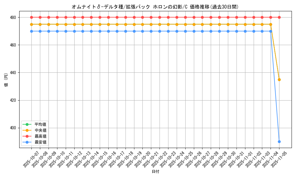 card_27402_series_61048_rarity_65214_graph