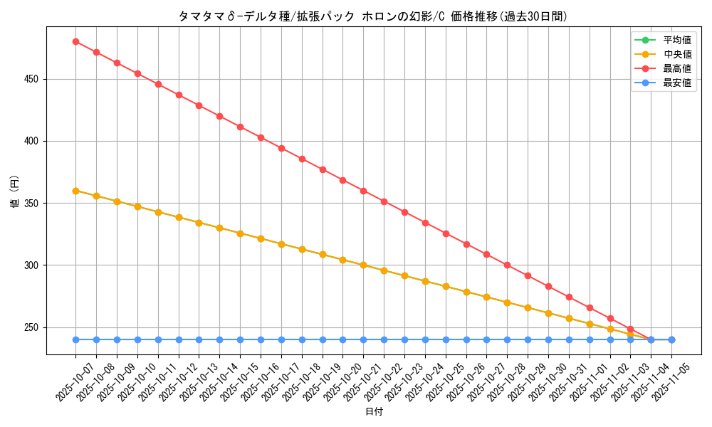 card_27405_series_61048_rarity_65214_graph