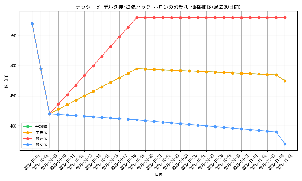 card_27406_series_61048_rarity_65215_graph
