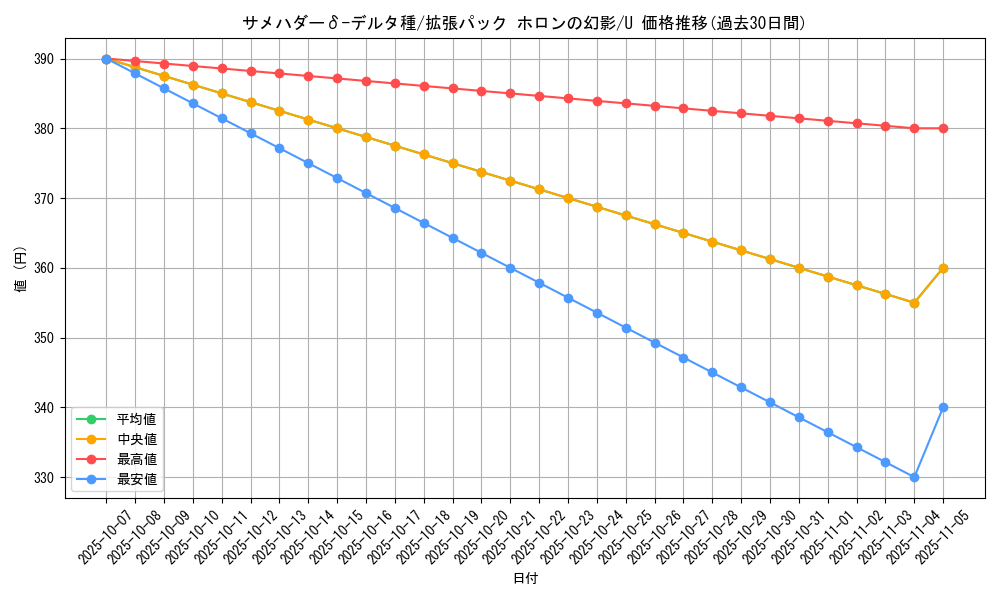 card_27408_series_61048_rarity_65215_graph