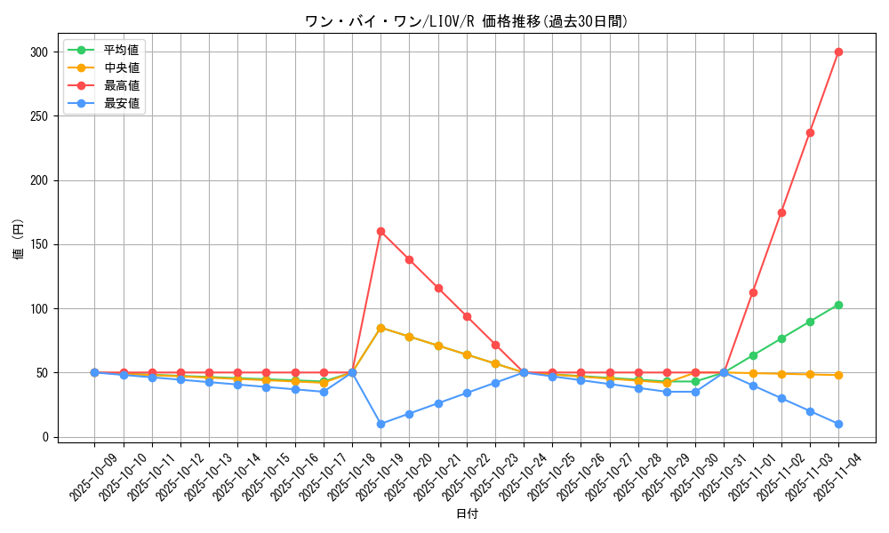 card_2740_series_5937_rarity_62_graph