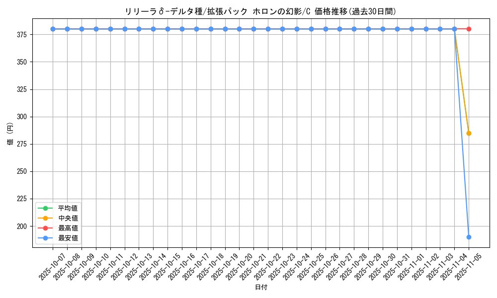 card_27412_series_61048_rarity_65214_graph