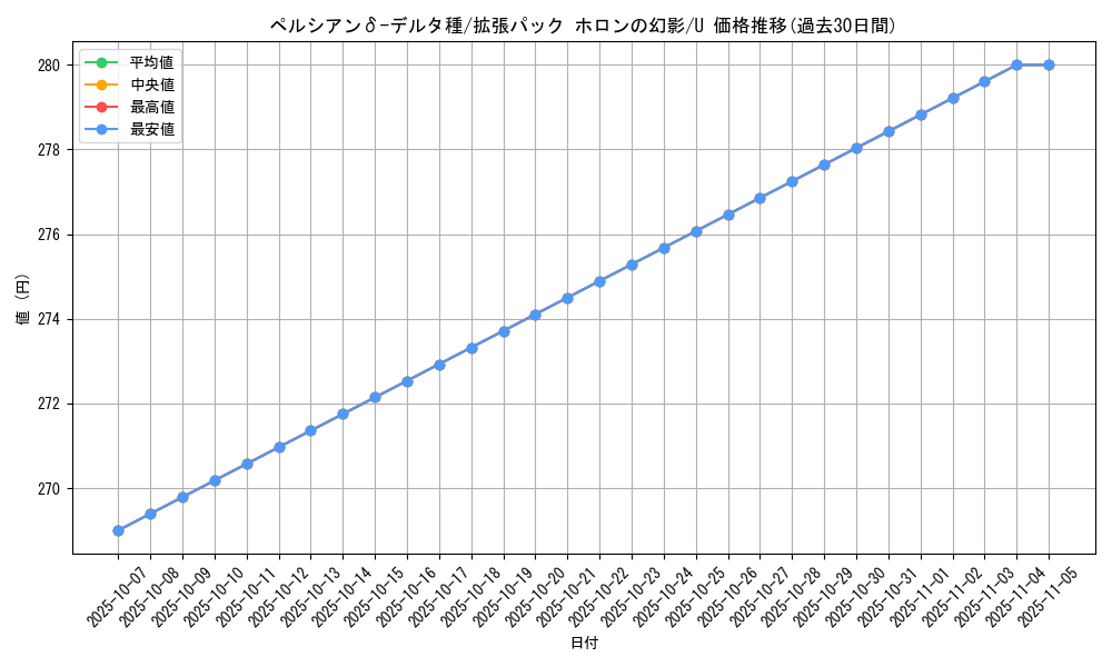 card_27415_series_61048_rarity_65215_graph