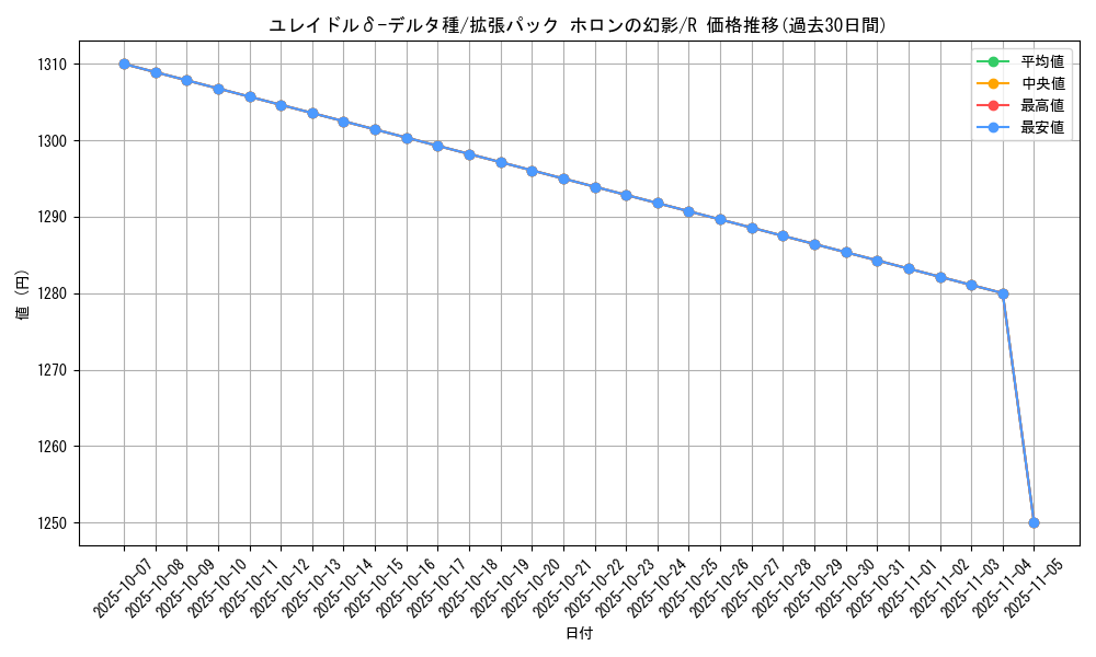 card_27416_series_61048_rarity_65216_graph