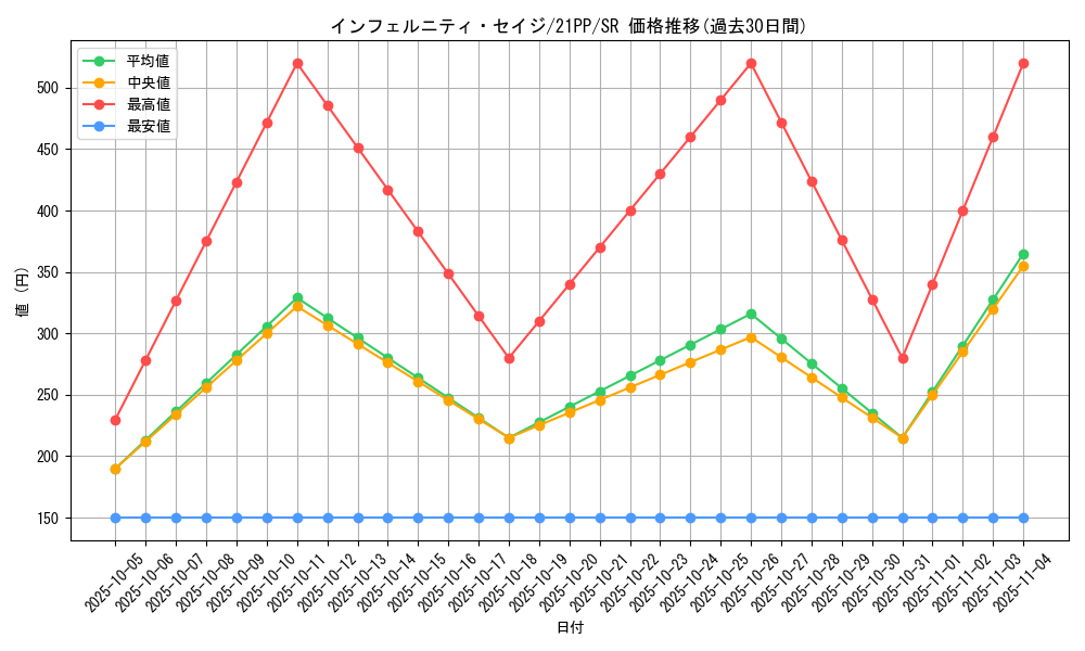card_2741_series_6153_rarity_3_graph