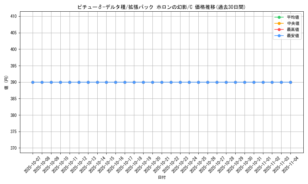 card_27420_series_61048_rarity_65214_graph