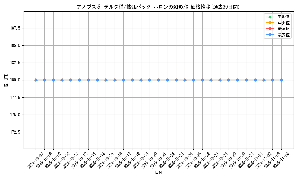card_27421_series_61048_rarity_65214_graph