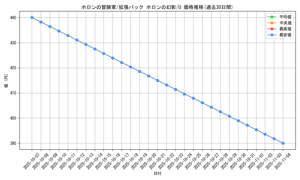 card_27426_series_61048_rarity_65215_graph