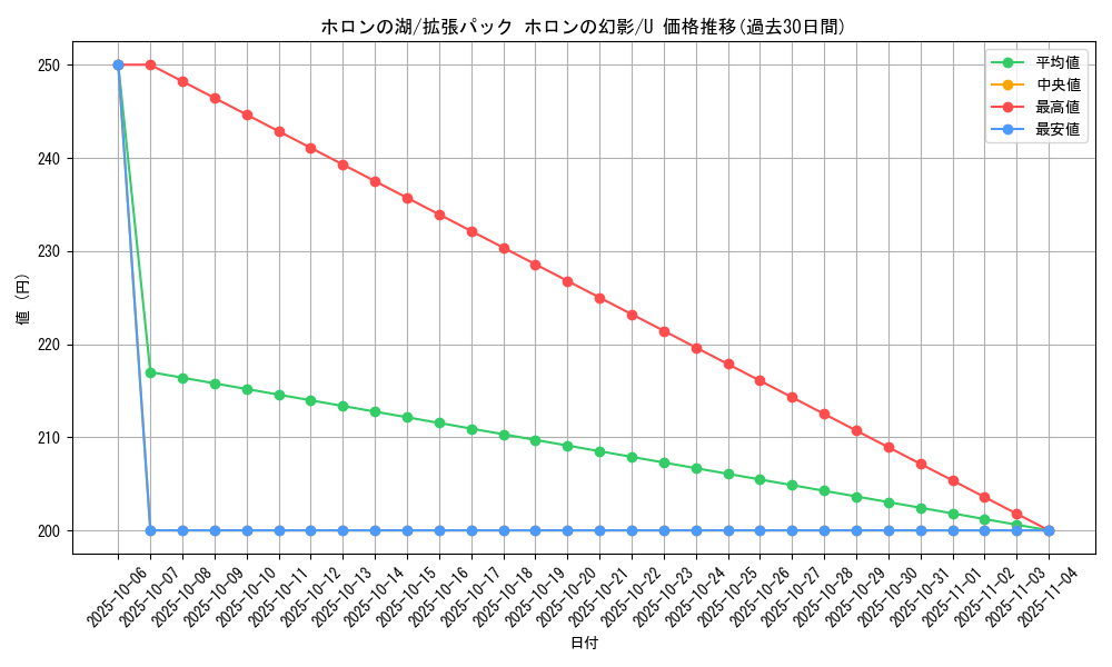 card_27427_series_61048_rarity_65215_graph