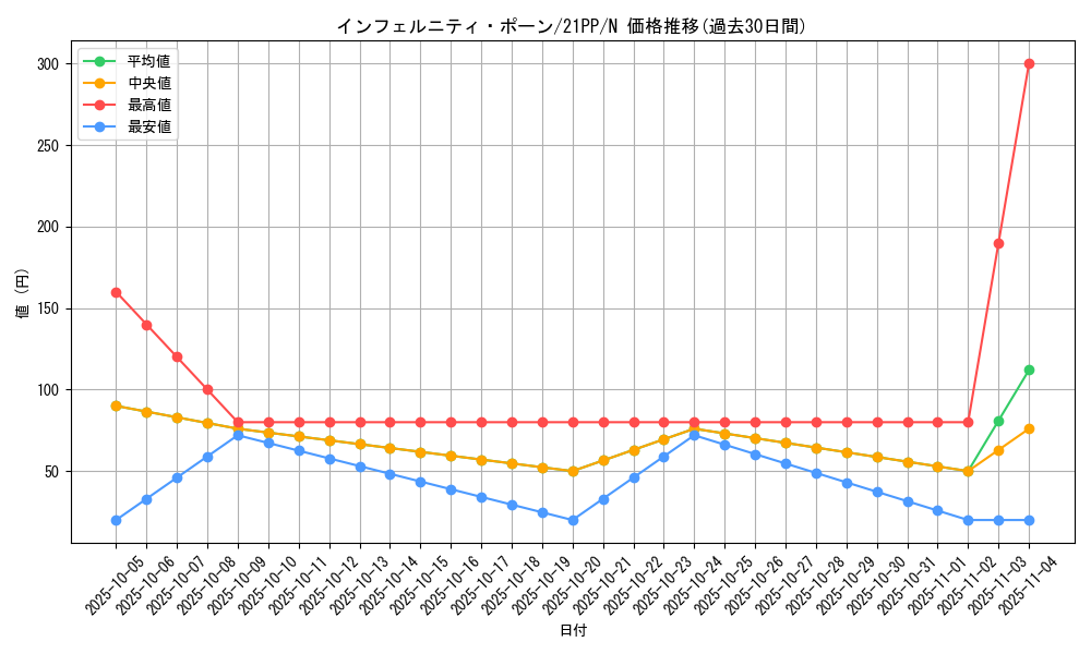 card_2742_series_6153_rarity_1_graph