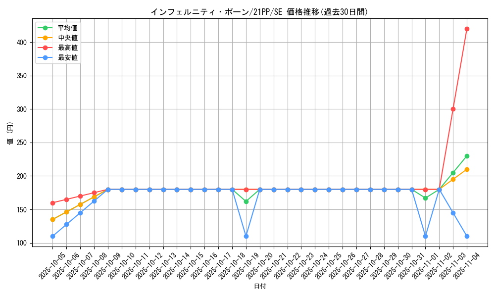 card_2742_series_6153_rarity_5_graph