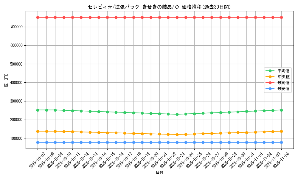 card_27432_series_61049_rarity_66046_graph