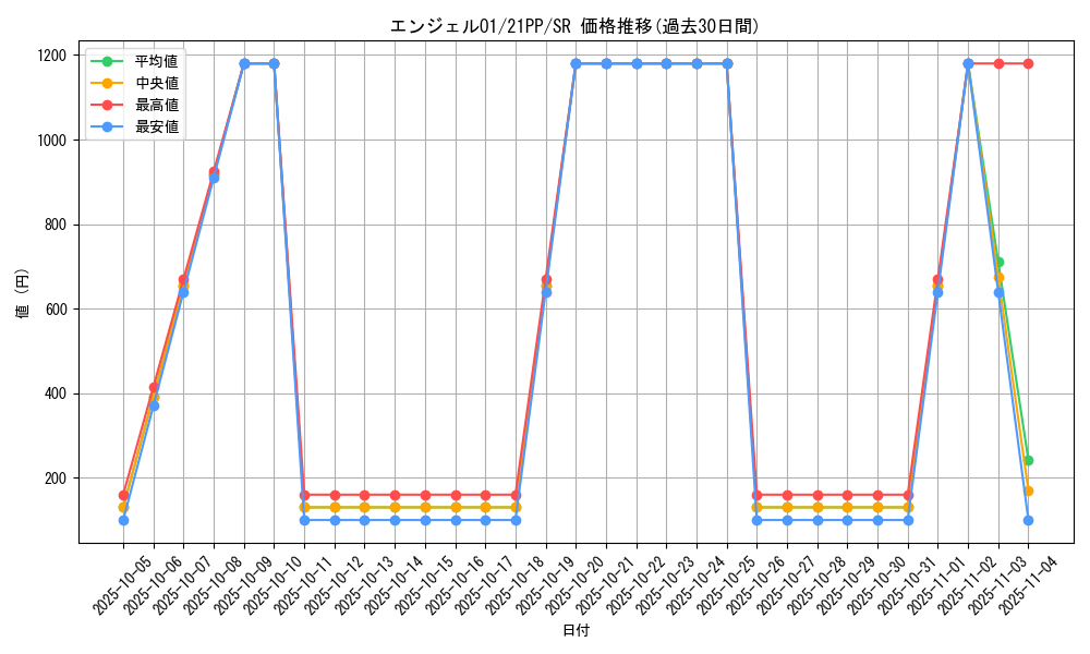 card_2743_series_6153_rarity_3_graph