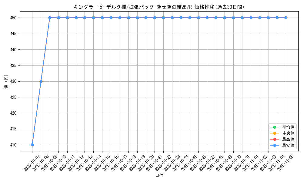 card_27445_series_61049_rarity_65216_graph