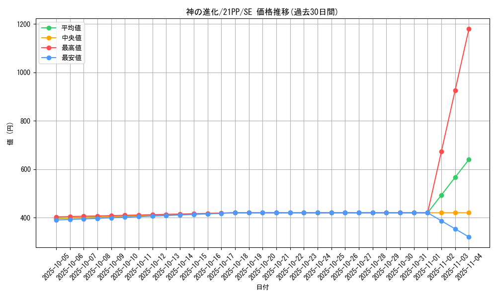 card_2744_series_6153_rarity_5_graph