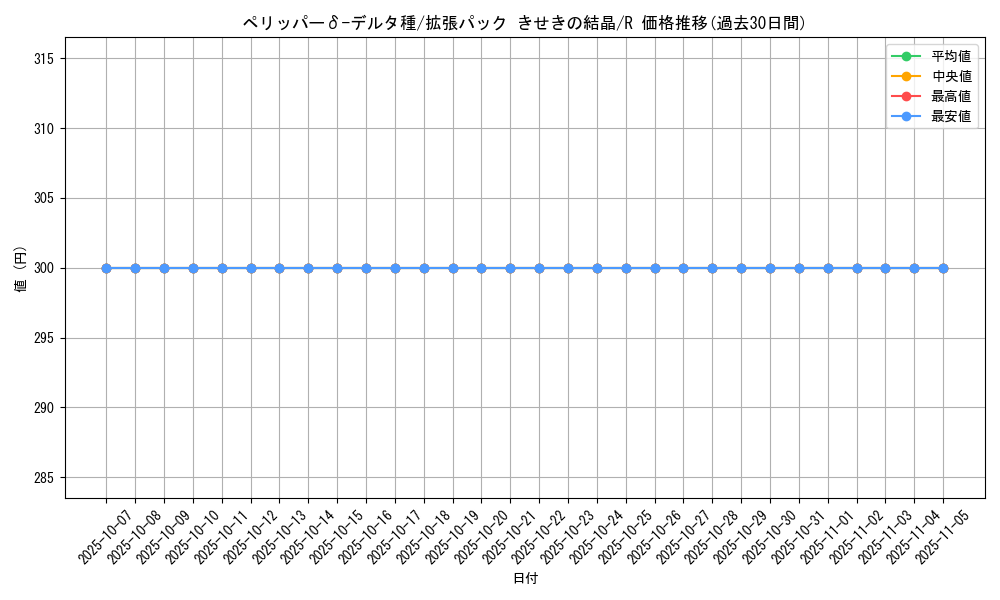 card_27457_series_61049_rarity_65216_graph