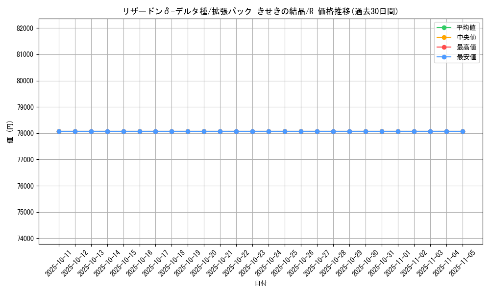 card_27460_series_61049_rarity_65216_graph