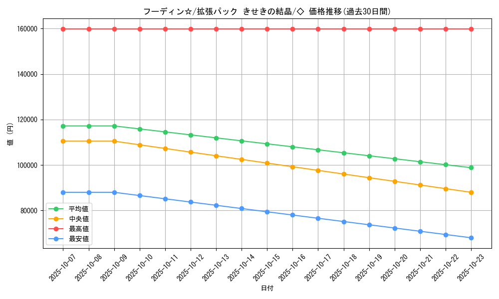 card_27461_series_61049_rarity_66046_graph