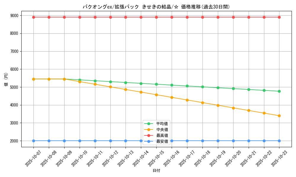 card_27485_series_61049_rarity_65569_graph