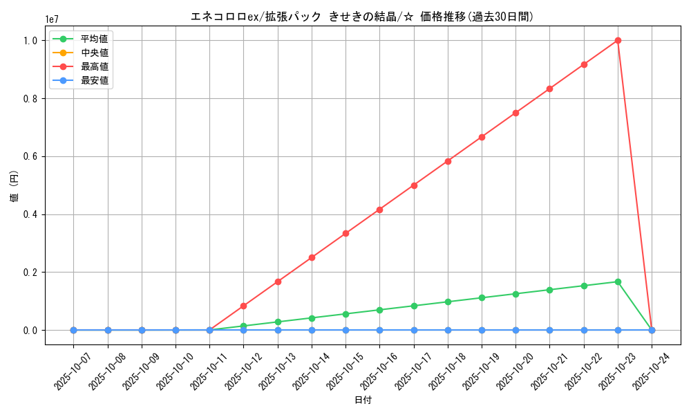 card_27487_series_61049_rarity_65569_graph