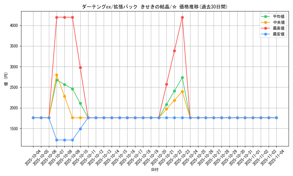 card_27489_series_61049_rarity_65569_graph