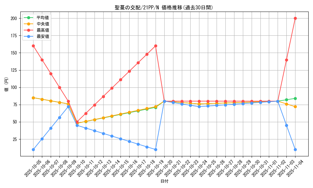 card_2748_series_6153_rarity_1_graph