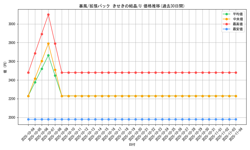 card_27495_series_61049_rarity_65215_graph