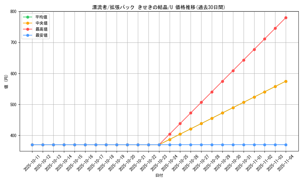 card_27496_series_61049_rarity_65215_graph