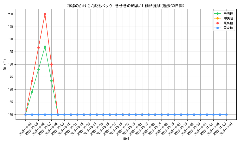card_27498_series_61049_rarity_65215_graph