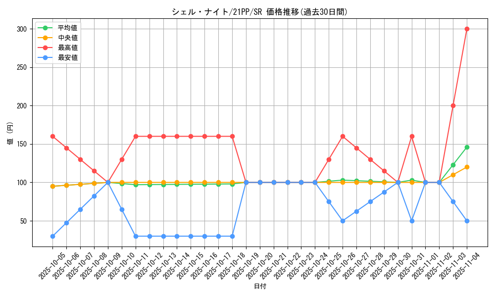 card_2749_series_6153_rarity_3_graph
