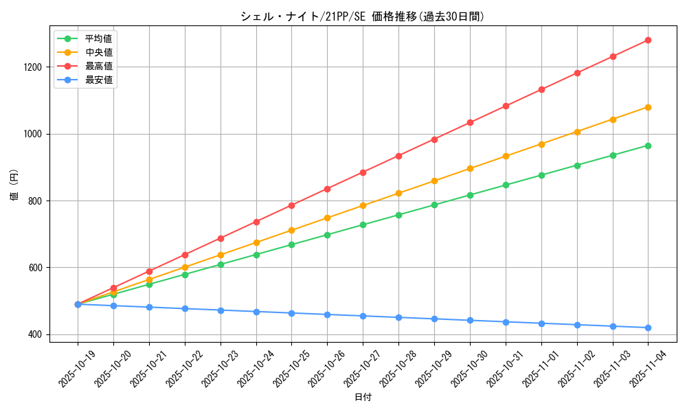 card_2749_series_6153_rarity_5_graph