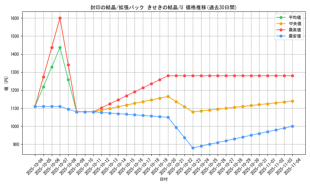 card_27500_series_61049_rarity_65215_graph