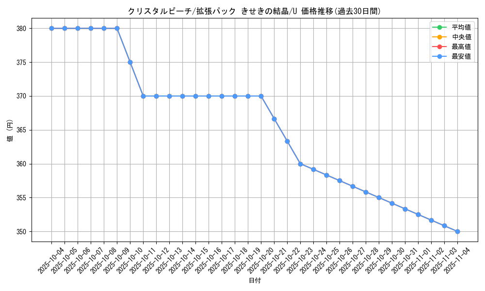 card_27501_series_61049_rarity_65215_graph