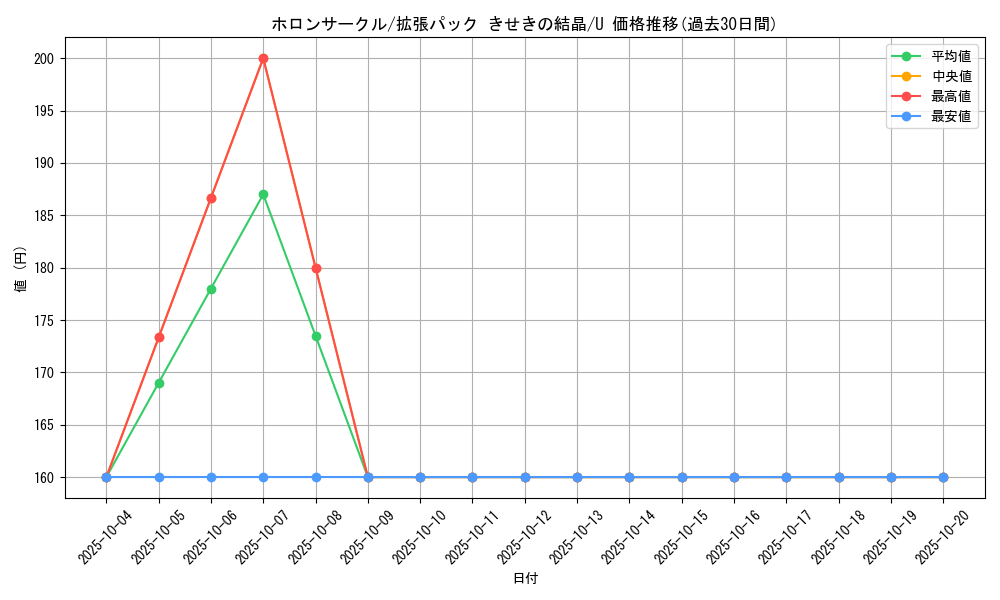 card_27502_series_61049_rarity_65215_graph