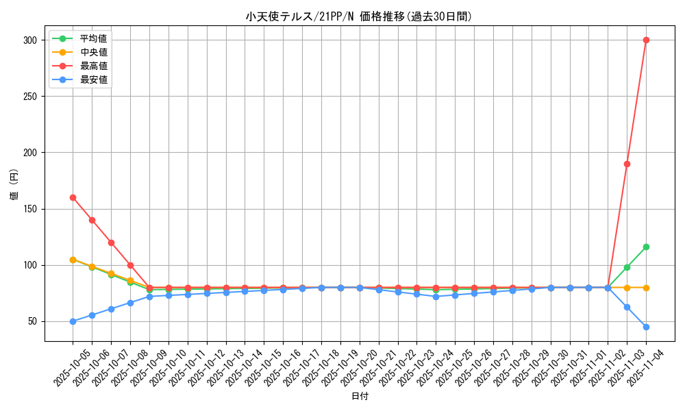 card_2750_series_6153_rarity_1_graph