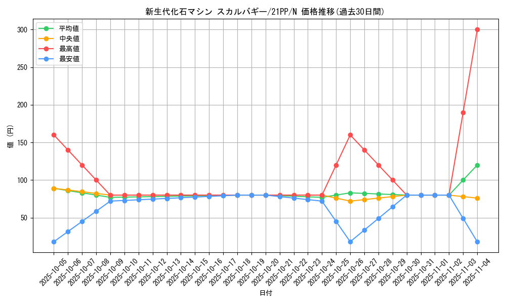card_2751_series_6153_rarity_1_graph