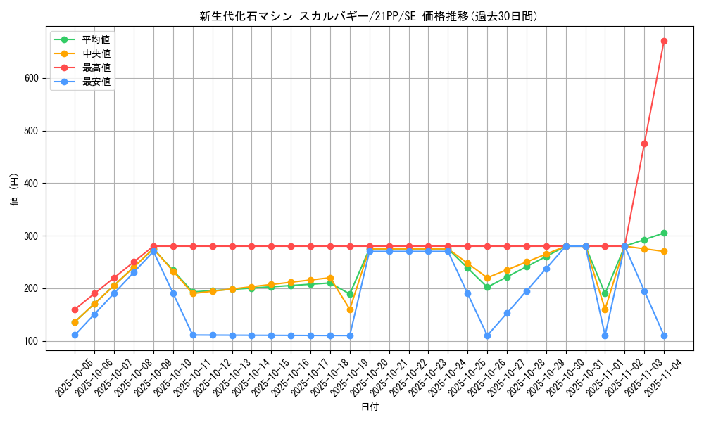 card_2751_series_6153_rarity_5_graph