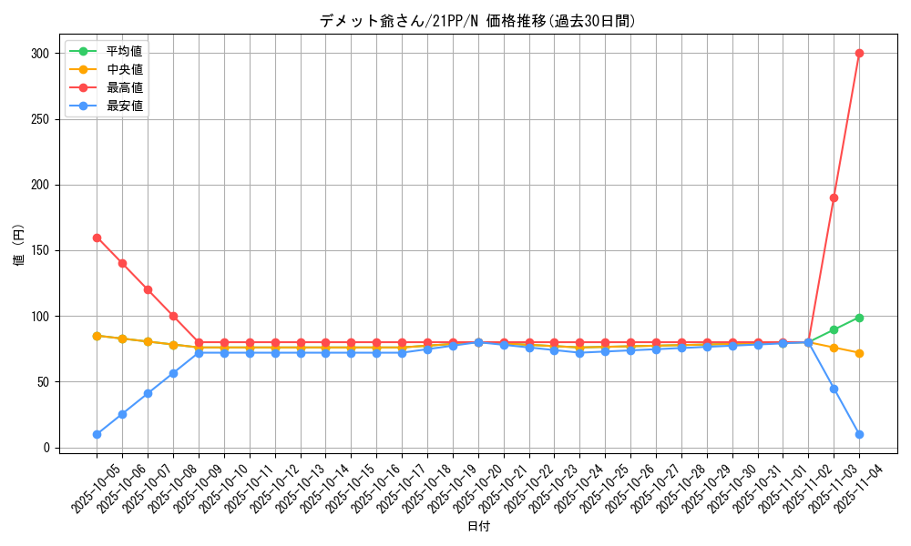card_2753_series_6153_rarity_1_graph