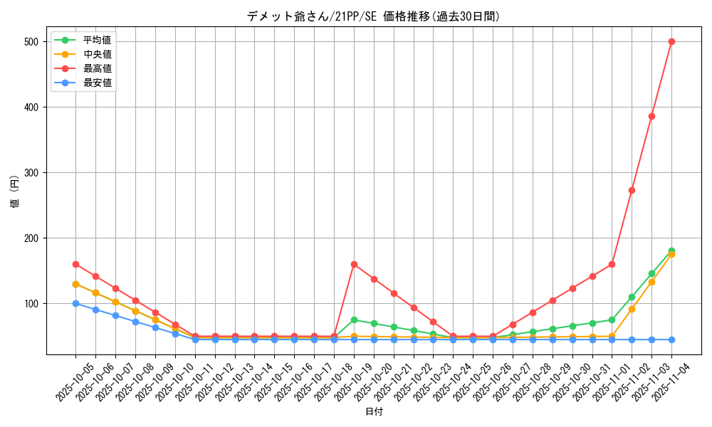 card_2753_series_6153_rarity_5_graph