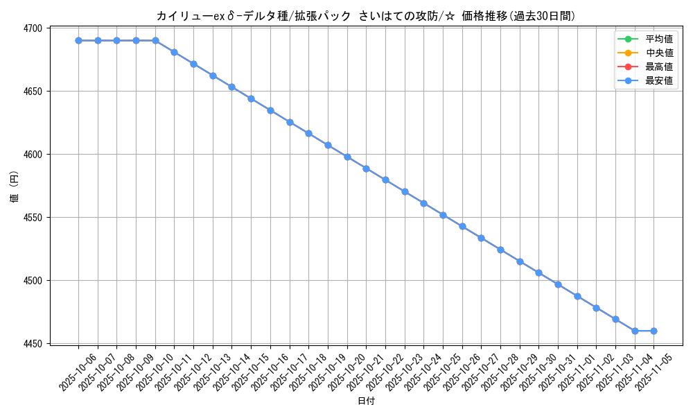 card_27545_series_61052_rarity_65569_graph