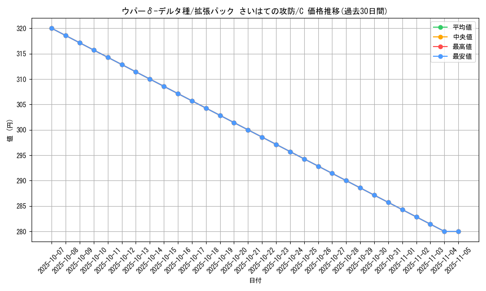 card_27546_series_61052_rarity_65214_graph