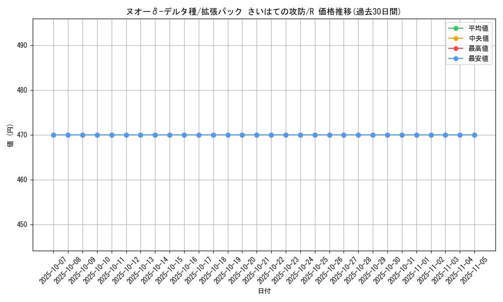 card_27547_series_61052_rarity_65216_graph
