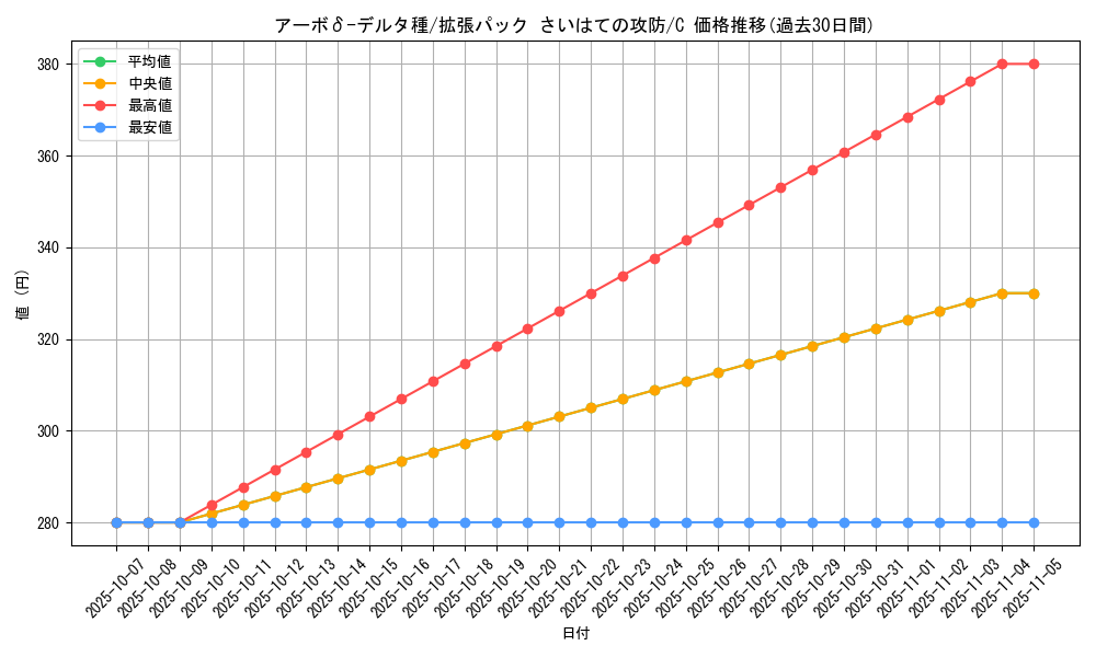 card_27548_series_61052_rarity_65214_graph