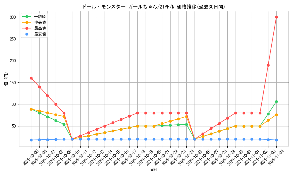 card_2754_series_6153_rarity_1_graph