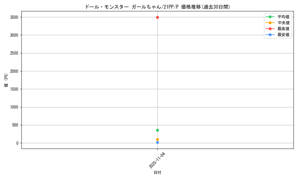 card_2754_series_6153_rarity_2_graph