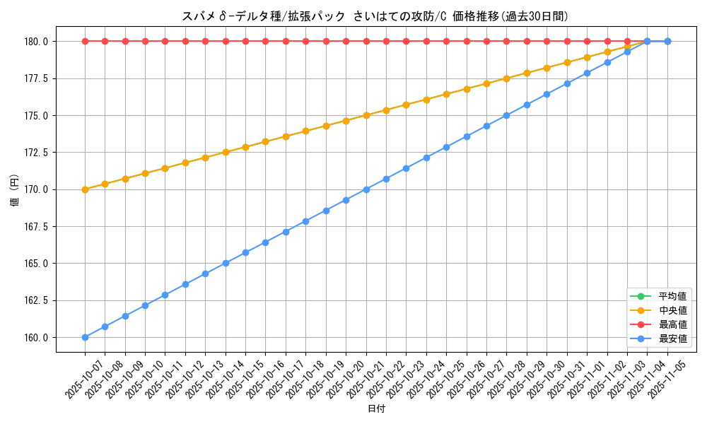 card_27551_series_61052_rarity_65214_graph